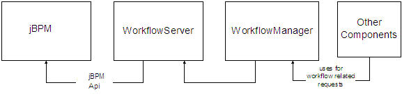 GlobalSight Workflow.png